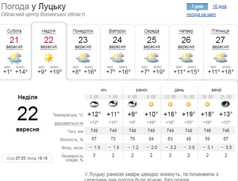 Потеплішає: погода у Луцьку на неділю, 22 вересня