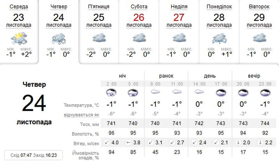 Уночі піде сніг: погода в Луцьку на четвер, 24 листопада