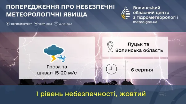 Литиме від самого ранку: Волинь накриє сильна гроза