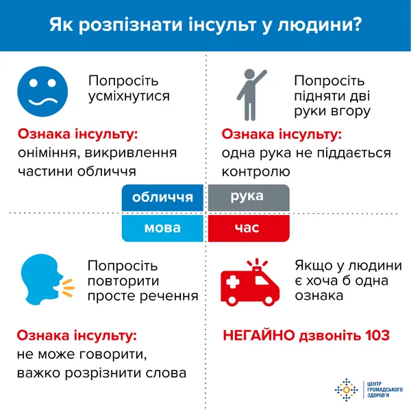 10 пласких питань про інсульт