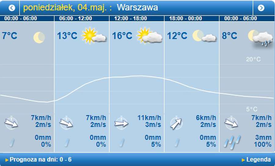 Уночі – дощ, удень – без опадів: погода у Луцьку на понеділок, 4 травня