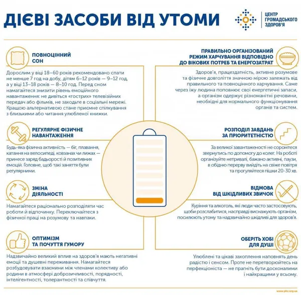 Медики дали поради, як позбутися втоми