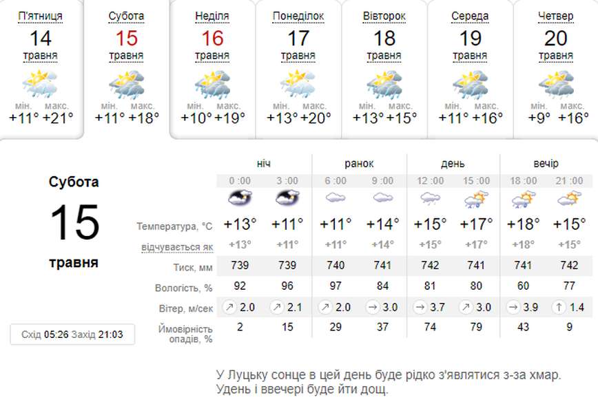 Холодніше і мокріше: погода в Луцьку на суботу, 15 травня