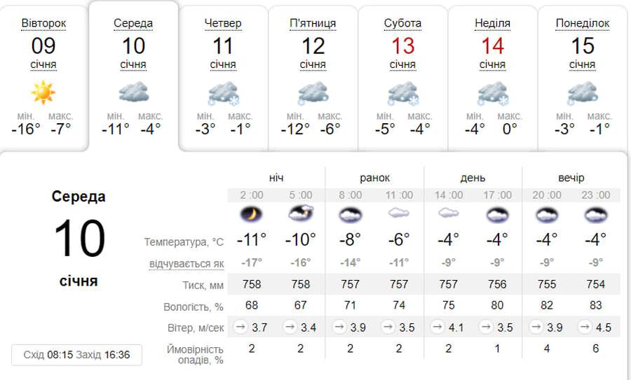 Морозно й похмуро: погода в Луцьку на середу, 10 січня
