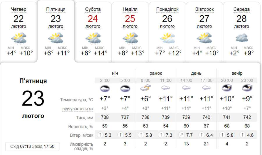 Хмарно з проясненням: погода у Луцьку на п'ятницю,  23 лютого