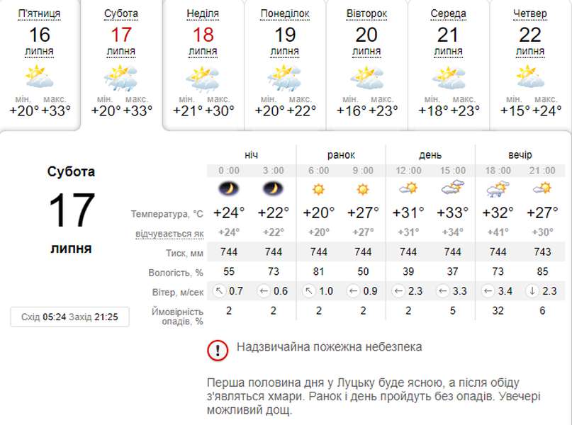 Надвечір задощить: погода в Луцьку на суботу, 17 липня