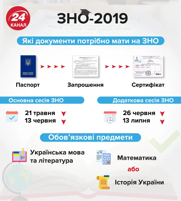 Вступ-2019: які спеціальності обирають абітурієнти