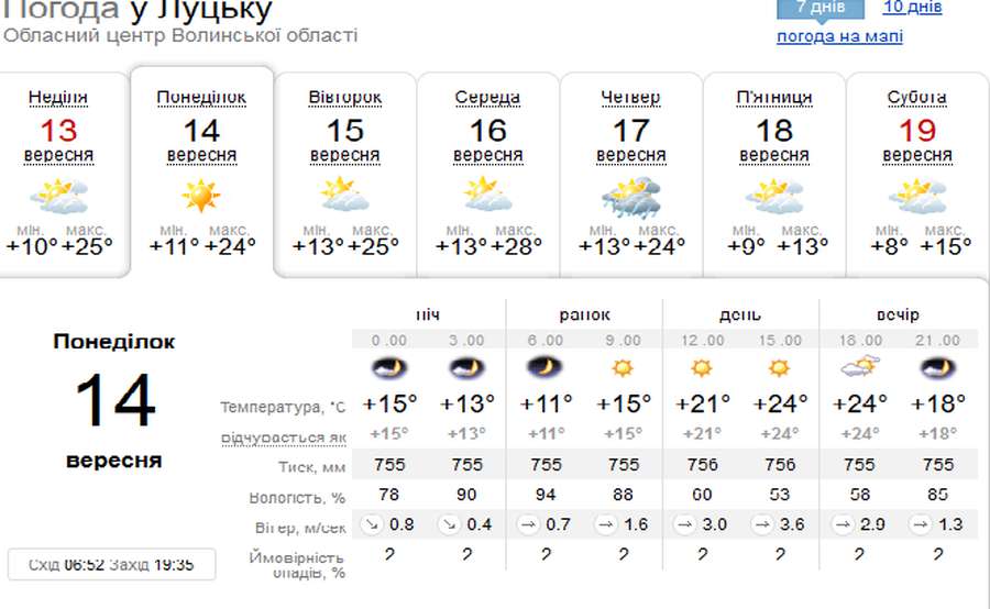 Ясно і без опадів: погода у Луцьку на понеділок, 14 вересня