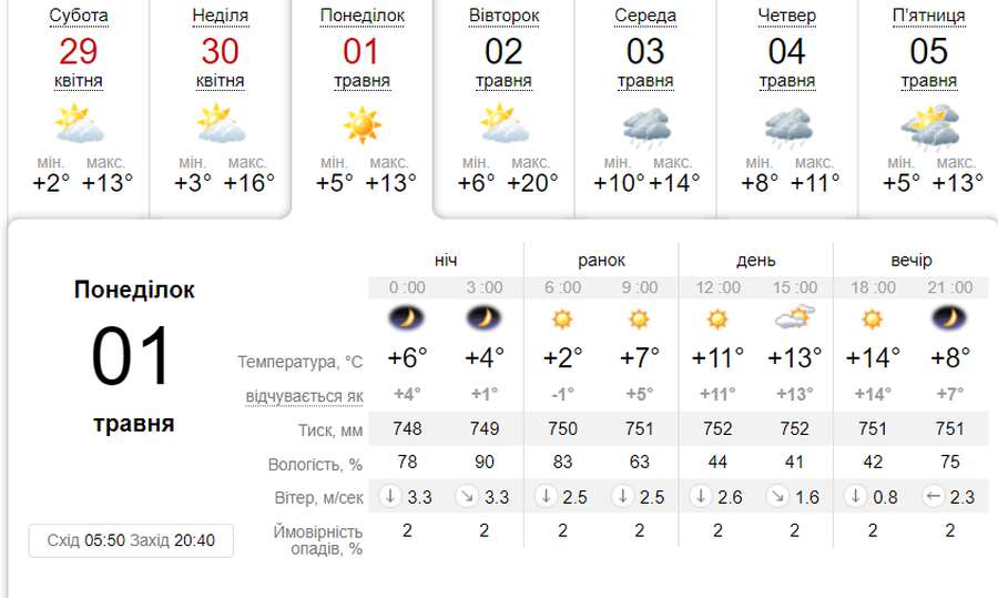 Ясно і без опадів: погода в Луцьку на понеділок, 1 травня