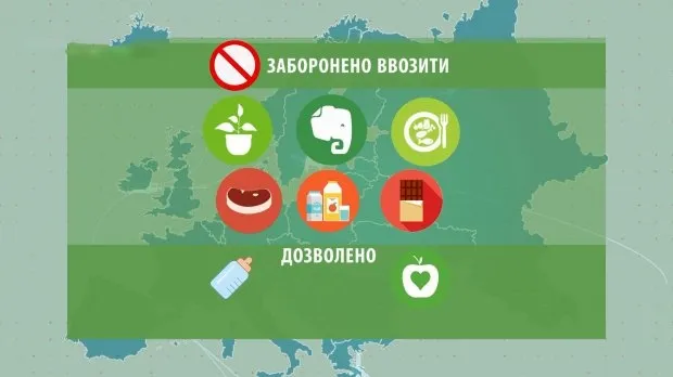 Які товари не можна везти за кордон  (інфографіка)