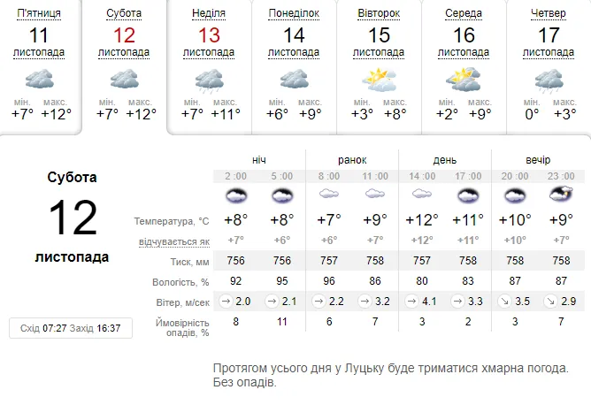 Хмарно, проте без дощу: погода в Луцьку на суботу, 12 листопада