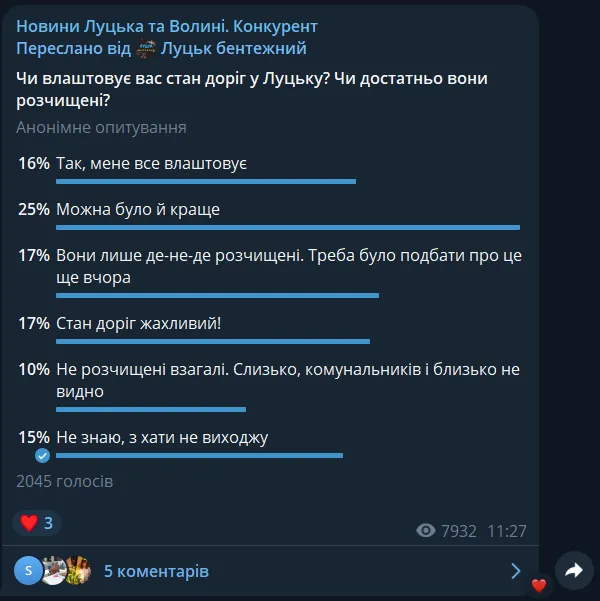 Результати опитування