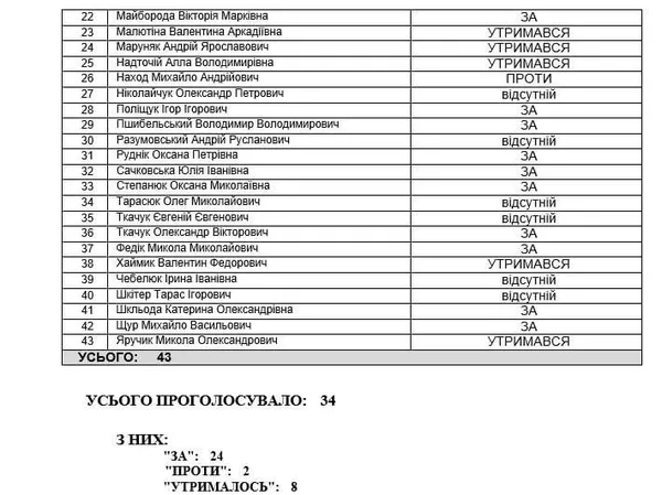 Влада Луцька розбазарює комунальне майно, продаючи його за безцінь (відео)