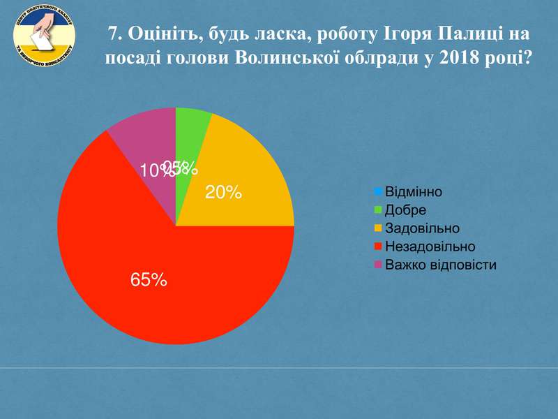 Політичні підсумки-2018: Савченка похвалили, Палицею незадоволені