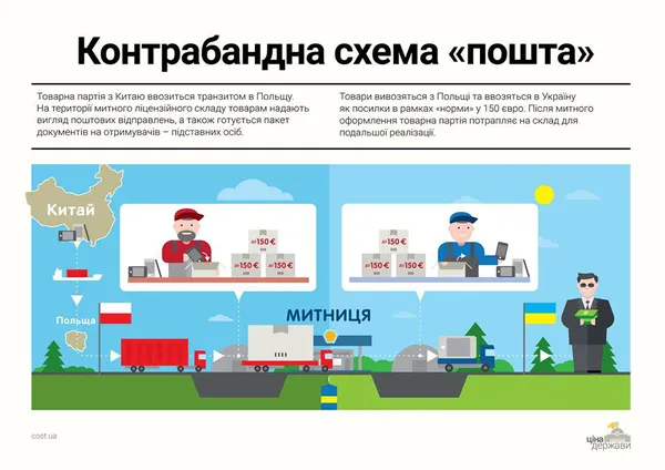 Що і для кого змінить обмеження на поштові пересилки