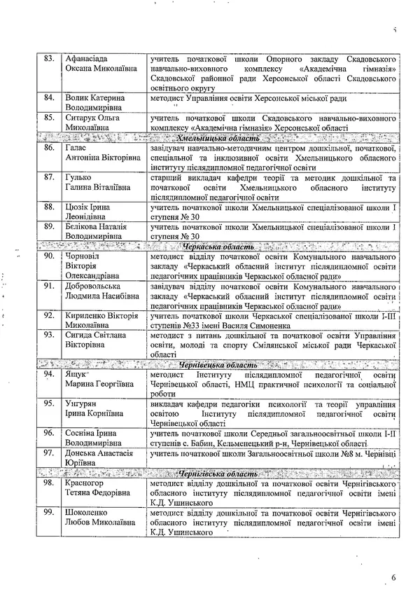 У МОН назвали тренерів, які навчатимуть учителів (перелік)