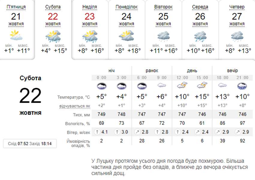 Сонячно і тепло: погода в Луцьку на суботу, 22 жовтня