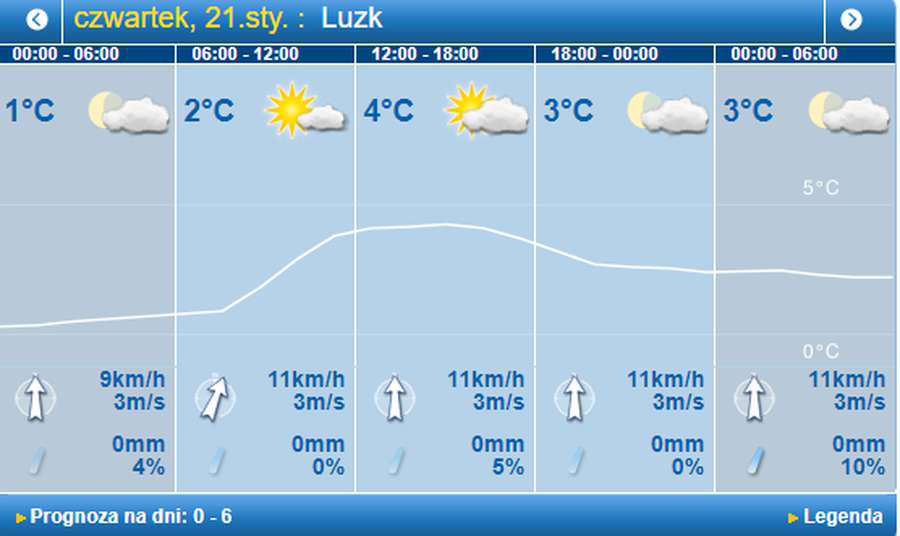 Сонячно і з плюсом: погода в Луцьку на четвер, 21 січня