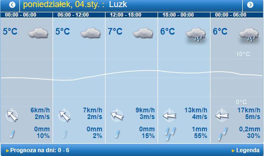 Хмарно й тепло: погода в Луцьку на понеділок, 4 січня
