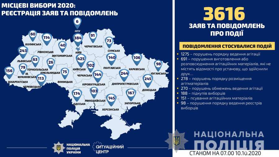 Де в Україні найбільше порушують виборчий процес