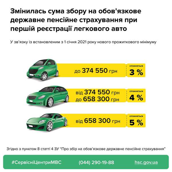 В Україні здорожчала реєстрація автомобіля