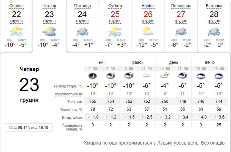 Вночі – до -12°C, вдень – тепліше: погода в Луцьку на четвер, 23 грудня
