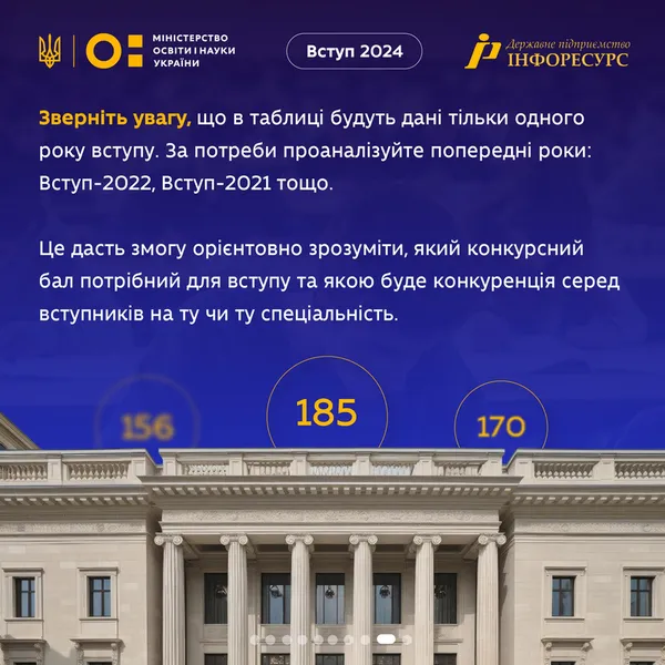 Вступ-2024: у МОН розповіли, як випускники можуть оцінити свої шанси на вступ