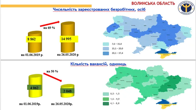 Карантин: на Волині – бум безробіття (інфографіка)