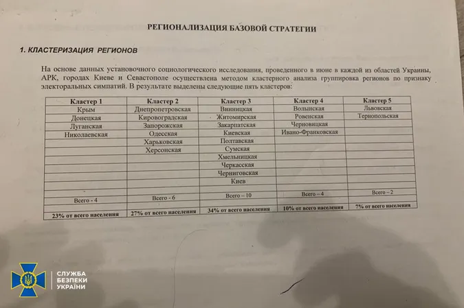 Політтехнолога Медведчука звинуватили у держзраді (фото)
