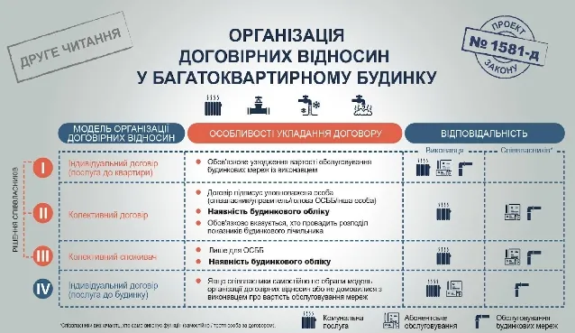 Житлово-комунальні послуги: за що платить споживач