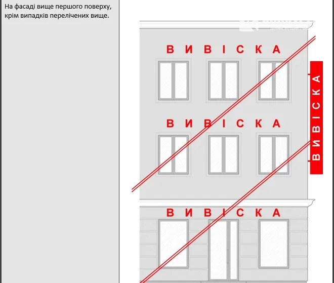 Якою буде реклама на луцьких вулицях