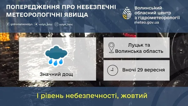 На Волинь насуваються сильні дощі
