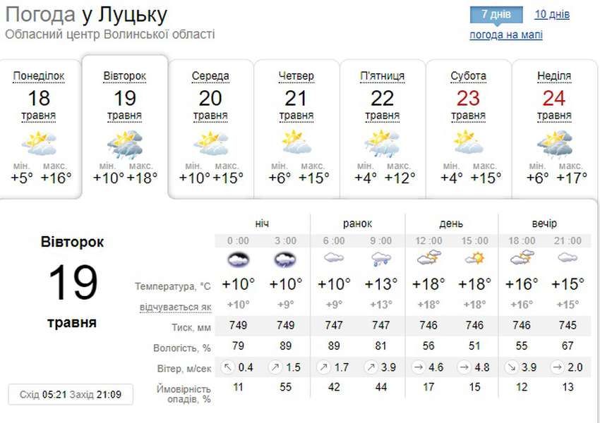 Похмуро: погода у Луцьку на вівторок, 19 травня