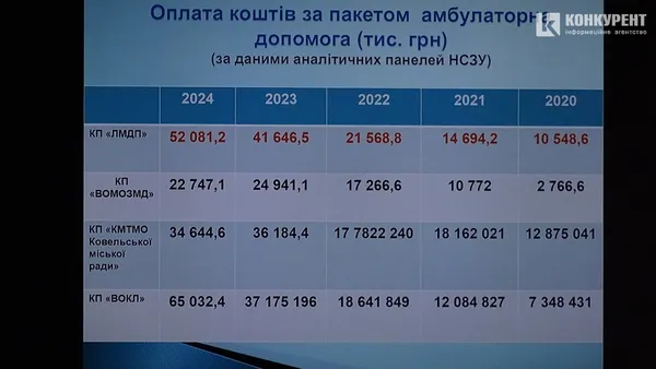 Фінансові показники поліклініки