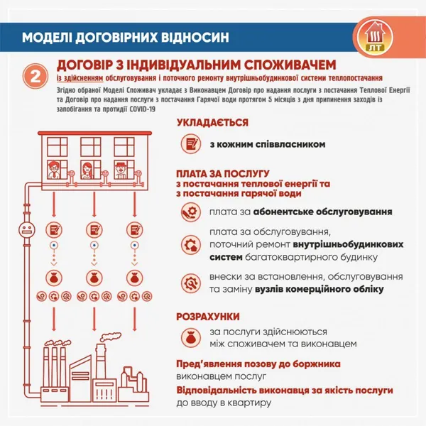 Борги влітку: у «Луцьктеплі» пояснили дивні нарахування у платіжках