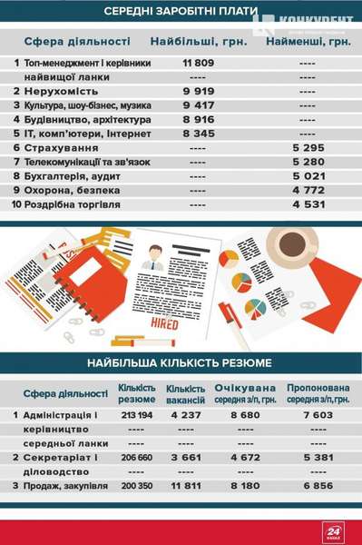 Україна очолила рейтинг IT-фахівців Європи