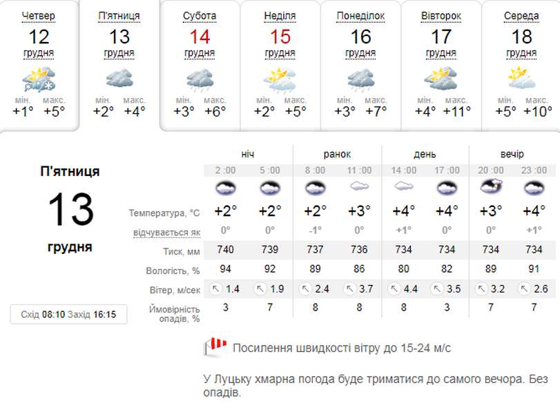Хмарно, але з «плюсом»: погода в Луцьку на п'ятницю, 13 грудня