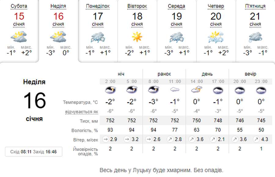 Без опадів і не дуже холодно: погода в Луцьку на неділю, 16 січня