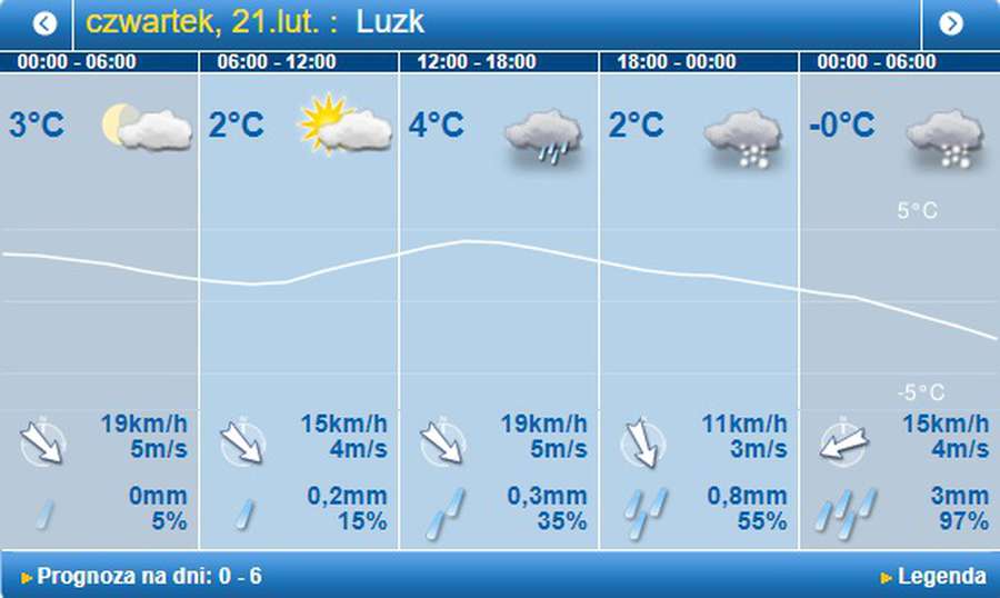 Холод повертається: погода в Луцьку на четвер, 21 лютого