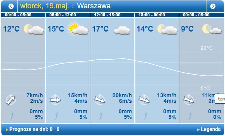 Похмуро: погода у Луцьку на вівторок, 19 травня