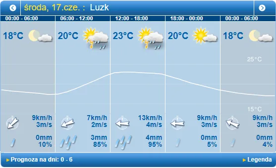 Дощ із грозою: погода в Луцьку на середу, 17 червня