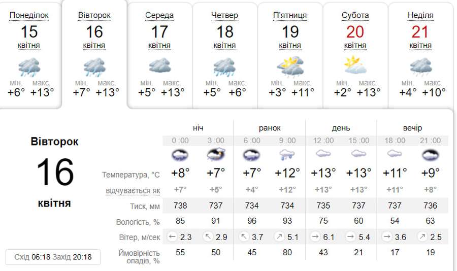 Прохолодно і з дощем: погода у Луцьку на вівторок, 16 квітня