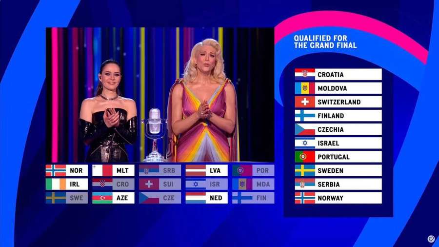 Євробачення-2023: результати голосування в першому півфіналі