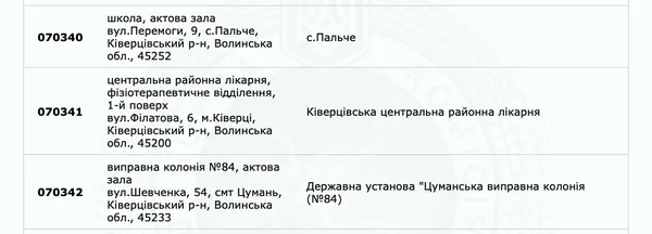 Вибори на Волині: дільниця самостійно вирішила переселитися