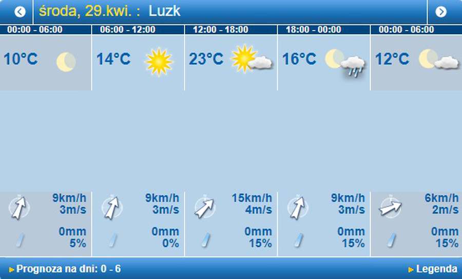 Ще тепліше: погода в Луцьку на середу, 29 квітня
