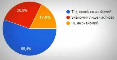 Чи свідомо лучани підходять до вибору Президента України