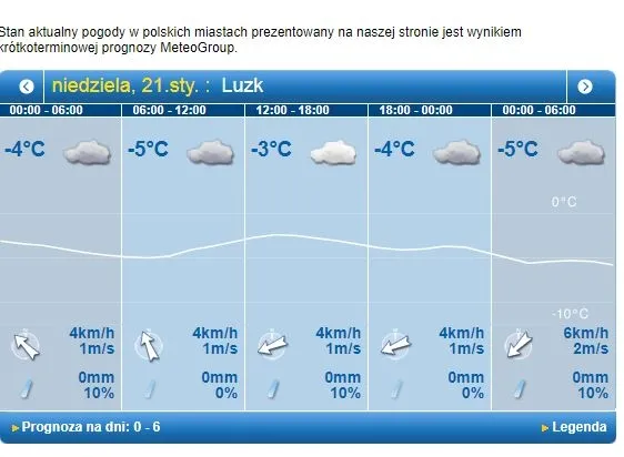 Ясно та без опадів: погода в Луцьку на неділю, 21 січня