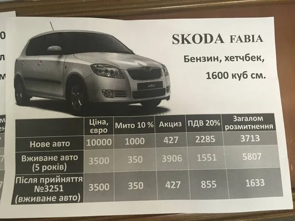 Скільки тепер можна зекономити на розмитненні вживаних авто