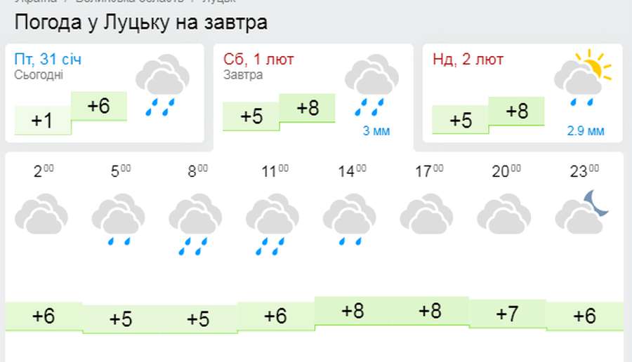 Дощ не припиниться: погода у Луцьку на суботу, 1 лютого