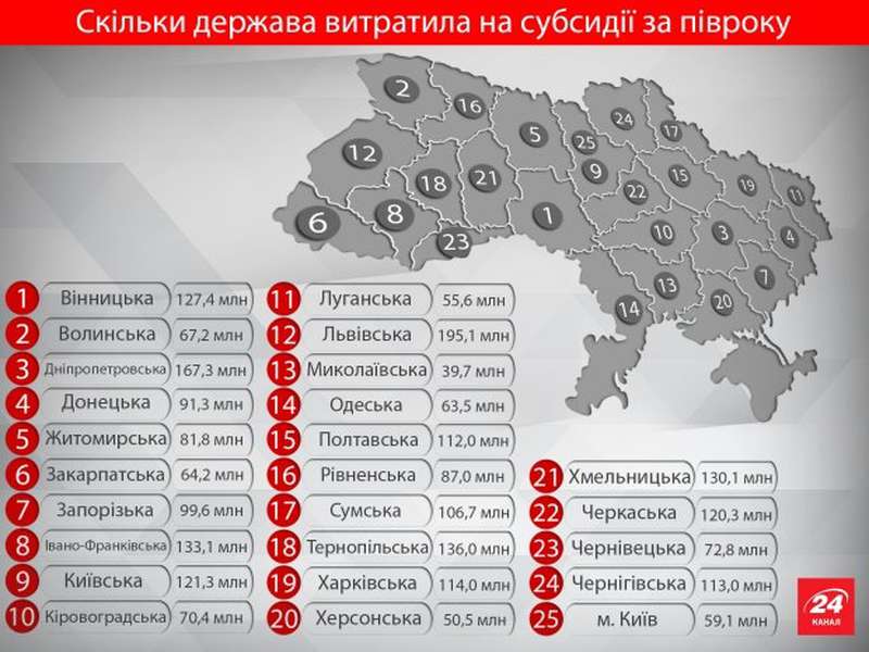 Скільки українців отримують субсидії